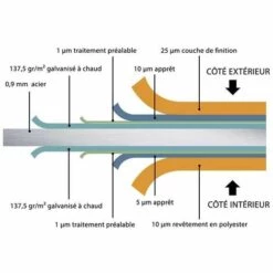 TELLURIA Abri De Jardin Moderne En Acier Porte Simple 4,3 M² Eleganto 2121 Gris Clair, Anthracite - Gris Clair, Anthracite -France Abri de jardin Soldes Boutique 67439561 4