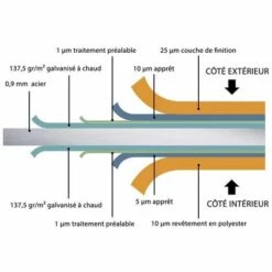 TELLURIA Abri De Jardin Moderne En Acier Porte Double 5,6 M² Eleganto 2721 Blanc - Blanc -France Abri de jardin Soldes Boutique 67439568 4
